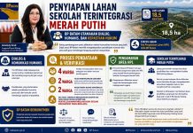 BP Batam Hormati Hak Warga, Buka Ruang Dialog dan Verifikasi dalam Penyiapan Lahan Sekolah Terintegrasi Merah Putih
